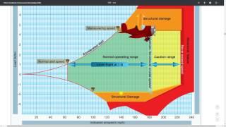 Vg diagram explained | Load Factor and Accelerated Stalls