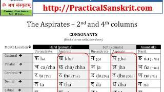 Part 1: Tips for Proper Sanskrit Pronunciation for English Speakers - MUST SEE & HEAR