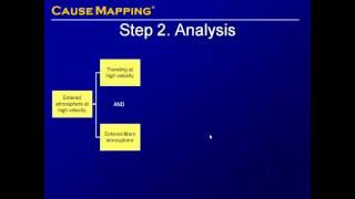 Root Cause Analysis Case Study: Mars Climate Orbiter