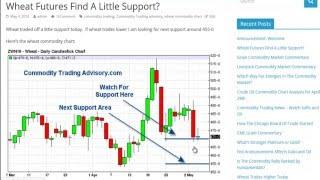Wheat Commodity Trading Advisory Support
