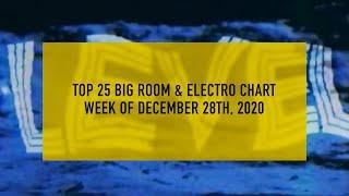 [Top 25] Electro & Big Room 2021 (Week Of Dec 28th)