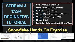 Snowflake Stream & Task Hands On | Complete Beginners Tutorial | Step By Step Guide