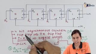 4 Bit Binary Counters MOD 16 and It's Working - Electronic Counters - Application of Electronics