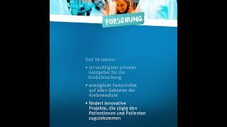 50 Jahre Deutsche Krebshilfe – Forschung