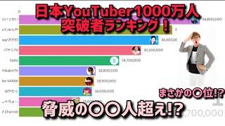 日本YouTuber登録者1000万人超えYouTuberランキング！