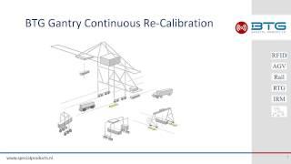 BTG Continuous Gantry Positioning