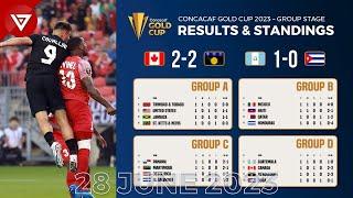 Results & Standing Table: CONCACAF Gold Cup 2023 as of 28 June 2023