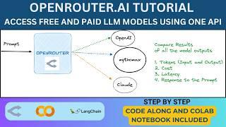 Unlock the Power of Free AI Models: Text Classification, Generation & More with OpenRouter