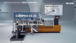 BUSS – Typical plant layout for Highly Conductive Compounds | COMPEO Showroom