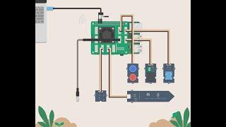 FBFS Hardware Intro