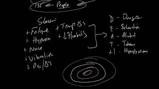 Critical Care Transport Review 1