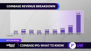 A look at the Coinbase IPO and its impact on other cryptocurrencies and ETFs