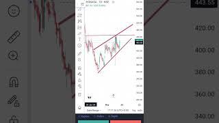 HONASA CONSUMER LIMITED daily chart #stocktrading #trading #stockmarket #banknifty #stockmarketindex