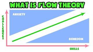 What is Flow Theory | Explained in 2 min