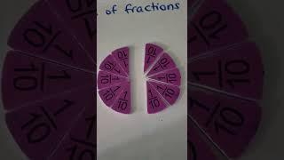 Types of fractions