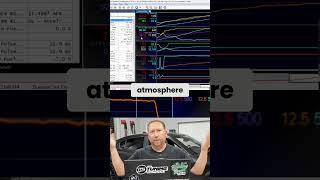 Advanced Data Logging Using HP Tuners
