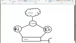 Cisco - Route map