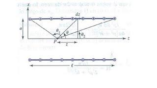 calcular el campo magnetico al interior de un solenoide