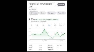 penny stocks under 10rs  high growth stocks to buy now  penny stocks 2023 #sharemarket #shorts