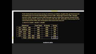 Maths By amiya Maxima Minima in Percentage