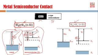 Metal Semicondcutor Contact || Ohmic Contact || Schottky Contact || Band Diagram