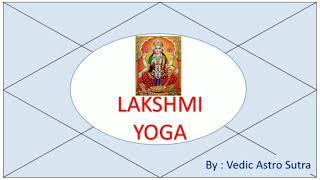 Lakshmi Yoga in Kundli (Rajyoga in vedic astrology)