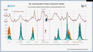 Europa Analysen vom RDH