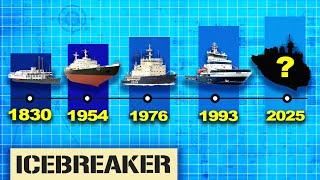 The Incredible Engineering of Icebreaker Ships