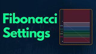 Fibonacci Retracement Tool Settings | TradingView