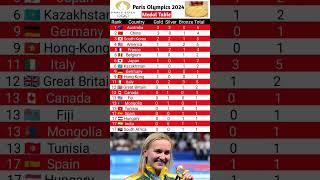 Paris Olympics olympics 2024 medal tally live | Paris Olympics 2024 medal tally India today  #Shorts