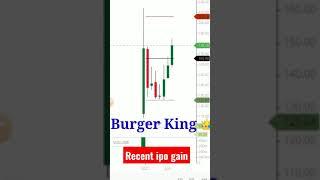 recent ipo price listing gain !time 3 month to 6 month#trendgyan#optiontrade#callput#intraday#option