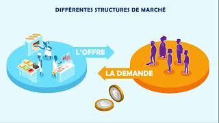 SES 1re - Chapitre 1 : Comment un marché concurrentiel fonctionne-t-il ?