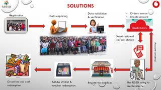 Syndicate 2 - Sassa Solution