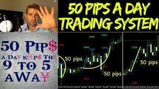 50 PIPS a Day Forex Trading Strategy 