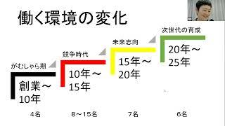 【令和4年度治療と仕事の両立支援・メンタルヘルス対策支援セミナー】【事例紹介】「私たちのインクルージョンな働き方」有限会社アンテナ代表取締役　石原　地江さん