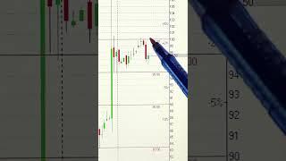 АКЦИИ ВТБ ОБЗОР 15.05.2025   #инвестиции #акции #трейдинг #trading