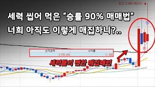 하루 만에 월급 버는 매매법 (직장인이 하기 가장 좋은 매매)