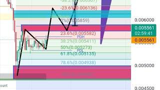 UNDERSTAND ROYAL Q TRADE SETTINGS WITH COACH MRD