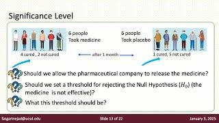 Hypothesis Testing (Teaching Sample)