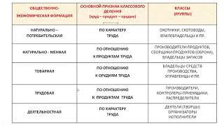 Исторический процесс как процесс саморазвития понятий