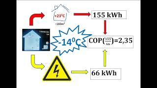 -14 градусов, расход электроэнергии, COP, тепловой насос воздух-вода Daikin Altherma 3 (9kW), Рига