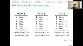 Stanford XCS224U: NLU I Information Retrieval, Part 3: IR metrics I Spring 2023