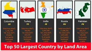 Top 50 Largest Country by Land Area Size Comparison