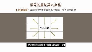 曼陀羅九宮格介紹  #學霸筆記整理術：#康乃爾筆記 X #曼陀羅筆記，學霸筆記整理手冊，打造高效學習