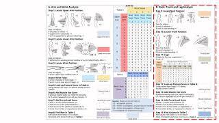 RULA Step by Step | Weld Tech UTeM