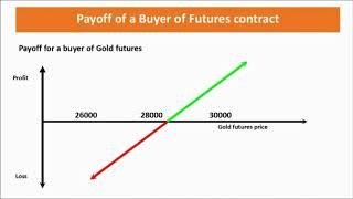 CH06 Payoff of Futures Conracts