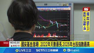 金管會救市三招成效顯 證期局:不歡迎放空 台股兩天重挫2800點 國安基金第9度進場護盤│記者 林芹瑜 王承義｜台灣要聞20250409｜三立iNEWS