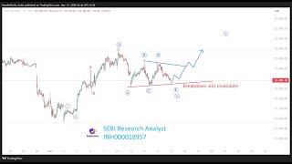 Nifty - Triangle Breakout or Down?