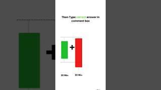 Candlestick Pattern Hindi | Candlestick PatternTrading Strategy #trading#stockmarket#nifty#forex#yt