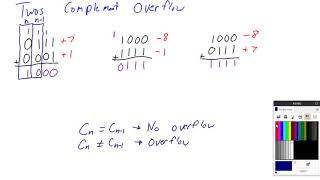 Twos Complement Addition & Overflow